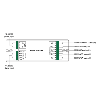 Zesilovač Sunricher SR-3002 pro LED pásky CCT, RGB, RGBW 4x8A