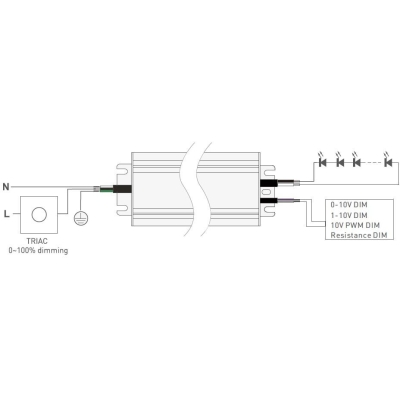 Stmívatelný napěťový zdroj DIM67 12V 150W