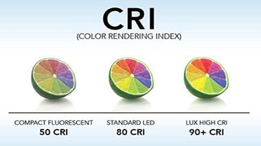 Co znamená u LED hodnota CRI?